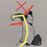 【野球肘・野球肩予防】身体をムチのように使う